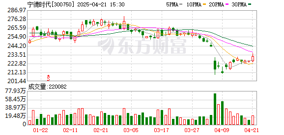 金领速配 宁德时代发布全球首个大规模量产钠离子动力电池