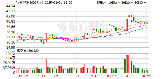 钱程策略 牧原推动港股上市计划，“下南洋”养猪可行吗？