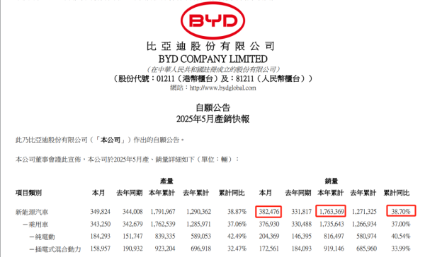 灿星财富 火爆！刚刚，新能源车数据出炉