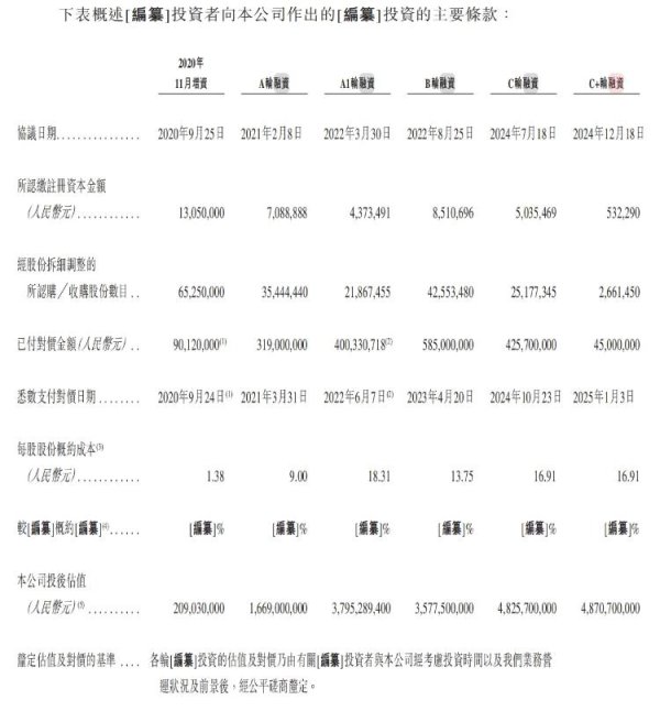 三星证券 海量财经｜宝济药业港股IPO招股书失效：不到两年净亏损4.23亿 研发成本达3.17亿