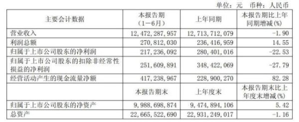 星合证券 光明乳业的日子不容易
